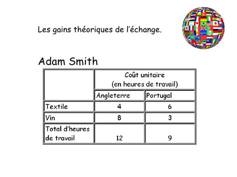 LE GAIN ABSOLU .
